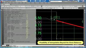 Pin By Jamil Tayyab On Free Autolisp For Interpolation Of Levels Autocad Linear Interpolation About Me Blog Autocad