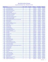 Http Insite Johnsoncitytn Org Uploads Files Pay 20plan 20alphabetical Pdf
