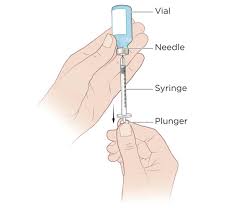 Subcutaneous Injection: Definition And Patient Education