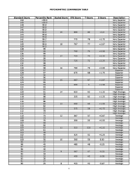 23 printable tap drill charts ᐅ templatelab. 39 Printable Metric Conversion Chart Forms And Templates Fillable Samples In Pdf Word To Download Pdffiller