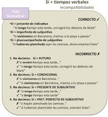 Si Tiempos Verbales Aprender Espanol Actividades Para Clase De Espanol Recursos De Ensenanza De Espanol