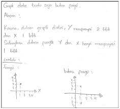 Contoh file soal uts lengkap kelas 1 6 sdmi semu. Pembahasan Soal Open Ended Timms Dan Pisa Live With Mathematics