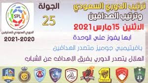 بطاقة مباراة النصر vs العين. ØªØ±ØªÙŠØ¨ Ø§Ù„Ø¯ÙˆØ±ÙŠ Ø§Ù„Ø³Ø¹ÙˆØ¯ÙŠ ÙˆØªØ±ØªÙŠØ¨ Ø§Ù„Ù‡Ø¯Ø§ÙÙŠÙ† Ø§Ù„Ø¬ÙˆÙ„Ø© 25 Ø§Ù„ÙŠÙˆÙ… Ø§Ù„Ø§Ø«Ù†ÙŠÙ† 15 3 2021 Ø¯ÙˆØ±ÙŠ Ø§Ù„Ø£Ù…ÙŠØ± Ù…Ø­Ù…Ø¯ Ø¨Ù† Ø³Ù„Ù…Ø§Ù† Youtube