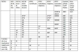 34 Explanatory Ucas Chart