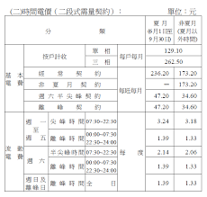 The site owner hides the web page description. åŠå¤œæ´—è¡£èƒ½çœé›» åˆ¥å¿™äº† é¦–å…ˆ ä½ è¦æœ‰å€‹é›»å­é›»è¡¨ ç'°å¢ƒè³‡è¨Šä¸­å¿ƒ