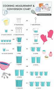 How Many Of You Get Confused With The Ingredient Quantity While Making Cake Batter Cooking Measurements Cooking Measurement Conversions Measurement Conversions