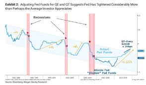 Stock Market Will Be Sorely Disappointed By A Fed Rate Cut