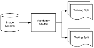 Keras Tutorial How To Get Started With Keras Deep Learning And Python Pyimagesearch