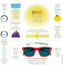 Uv Rays Sunglasses Kids Eye Exams Eye Health Eye Facts