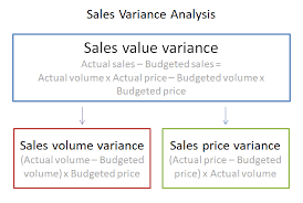 Sales Variance Analysis In Accounting Double Entry Bookkeeping