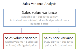 sales variance analysis in accounting double entry bookkeeping