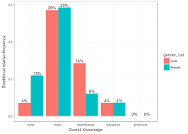 Marketing Research Design Analysis 2017