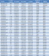 metric u joint size chart