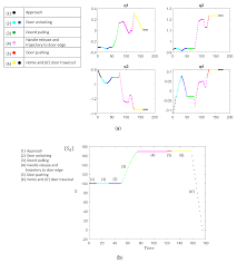 Bedroom doorknob locks are easy to hack if you know the right steps. Sensors Free Full Text Passing Through Open Closed Doors A Solution For 3d Scanning Robots Html