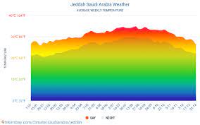 سوف نقدم لكم هنا شرح للدرجات الحرارة الثلاثة المستخدمة في الوقت الحالي (الكلفن ، والسيلسيوس ، والفهرنهايت) وكذلك سوف نضع. Ø¯Ø±Ø¬Ø© Ø­Ø±Ø§Ø±Ø© Ø¬Ø¯Ø© Al Ilmu 12