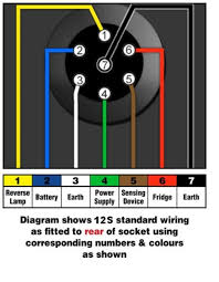 The 7 pin n type plug and socket is still the most common connector for towing. Towbar Information Towbar Electrics Wiring Diagrams Malcolms Towbars Dublin Ireland