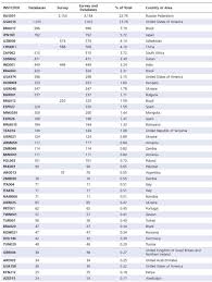 Image result for Cucumis aetheocarpus