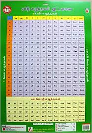 Scientific Tamil Alphabets Chart With Pictures Tamil