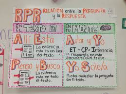 Qar Anchor Chart By Iris Hinojosa Bilingual Classroom 4th Grade Reading Dual Language Classroom