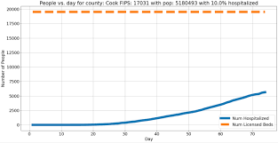 Exploring The Public Aws Covid 19 Data Lake Aws Big Data Blog