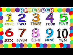 A test to check abc , numbers from 1 to 10, colours. Learn English How To Pronounce The Numbers 1 10 American English Youtube