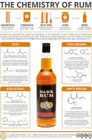 Chemistry Of Rum Food Chemistry Chemistry Alcohol