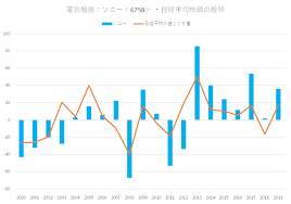 The site owner hides the web page description. ãªãœ æ—¥çµŒå¹³å‡æ ªä¾¡ãŒ29å¹´åŠã¶ã‚Šé«˜å€¤æ›´æ–°ã—ã¦ã‚‚ä¿æœ‰ä¸­ã®éŠ˜æŸ„ã¯ä¸ŠãŒã‚‰ãªã„ã®ã‹ æ ªäºˆå ±ã‚³ãƒ©ãƒ 