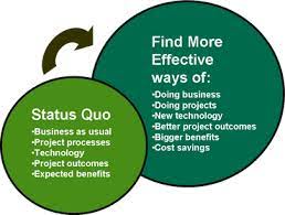 History and etymology for in statu quo. Susanne Madsen S Project Management And Leadership Blog Susanne Madsen Intl Developing Project Leaders