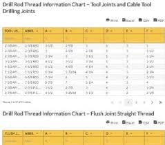 drill rod thread compatibility chart drill rod chart