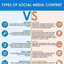The Different Types Of Social Media Content Infographic The Condiment Marketing Co Types Of Social Media Content Infographic Social Media Content