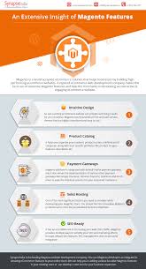 An Extensive Insight Of Magento Features Magentodevelopment Websitedevelopment Ecommercedevelopment Magento Ecommerce Development Magento