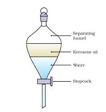 In fact, the hydrophobic properties of oil repel water molecules causing it to separate when mixed together. Cbse Ncert Notes Class 9 Chemistry Is Matter Around Us Pure