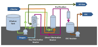 Hcl Hydrochloric Acid