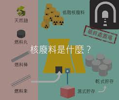 名站推薦 tips：2021年6月8日 更新失效連結 total 13 ». æ ¸å»¢æ–™å°çŸ¥è­˜part I åœ°çƒå…¬æ°'åŸºé‡'æœƒ