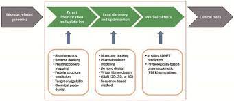 Computational Drug Discovery Acta Pharmacologica Sinica