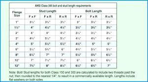 78 Described Flange Stud Chart