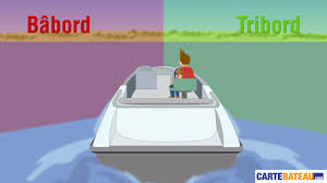 Babord Tribord En Bateau Droite Gauche Cartebateau Com