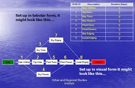 pert chart template 8 free word excel pdf ppt format