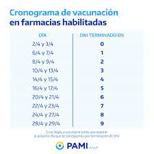 La vacunación se llevará a cabo en etapas de acuerdo a los grupos establecidos y se realizará en pami y osep vacunarán a los médicos de cabecera que trabajan en delegaciones y profesionales. Pami Difundio El Calendario De Vacunacion Contra La Gripe 2020 Defensoria Del Pueblo Caba