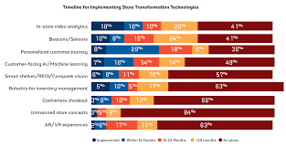 nike and the retail industry adoption outlook for rfid