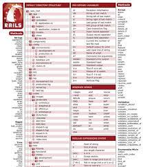 Www Copperreef Org Onedirection Harrystyles Niallhoran Zaynmalik Louistomlinson Liampayne Tagsforlikes Ruby On Rails Ruby Programming Web Programming