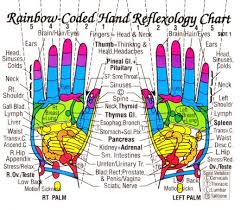 Hand Reflexology Chart