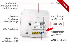 Einrichtung einstellungen router dsl vodafone. Hilfe Dsl Fehler Beheben Internet