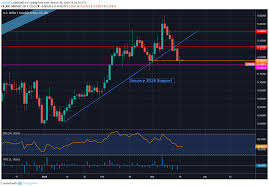 Usd Sek Usd Nok Break Through Key Support Market Trading News