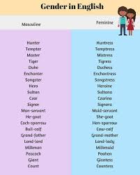 Genders Follow English Grammar Vocabulary For More Englishonlinelearning Grammartips Grammar Gender In English English Grammar Grammar And Vocabulary