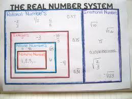 8 Ns 1 Rational And Irrational Numbers Mr Smalls Eighth