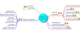 Mind Map Of Academic Disciplines Online Degree Elearning