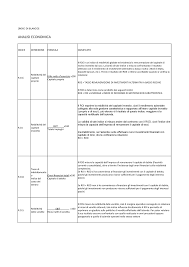 Indici Di Bilancio Per Ebcl Indici Di Bilancio Analisi Economica Indice Definizione Formula Redditivita Del Utile Netto Esercizio X100 Capitale Capitale Studocu