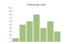 Talking To Web Data Apis