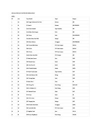 Jadual ini menyatakan nama sekolah serta singkatan, lokasi (nama bandar dan negeri), aliran pengajian mengikut pakej mata pelajaran yang ditawarkan, dan. Senarai Sekolah Kluster Kecemerlangan